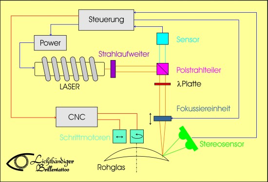 Bild "Herstellung:LASERPatent.jpg"